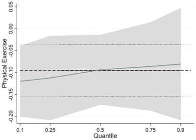 The influence of physical exercise on adolescents’ externalizing problem behaviors: mediating effects of parent–child relationships, self-esteem, and self-control